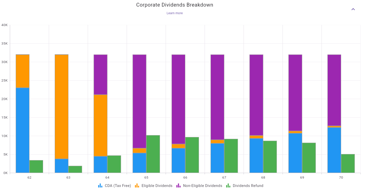 Corporate Dividends Breakdown Chart