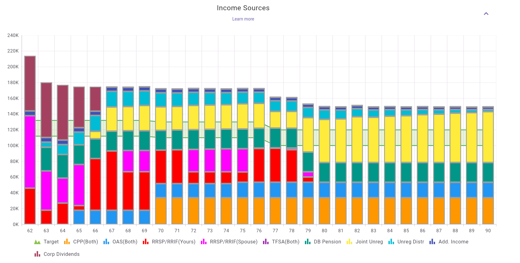 Income Sources Chart