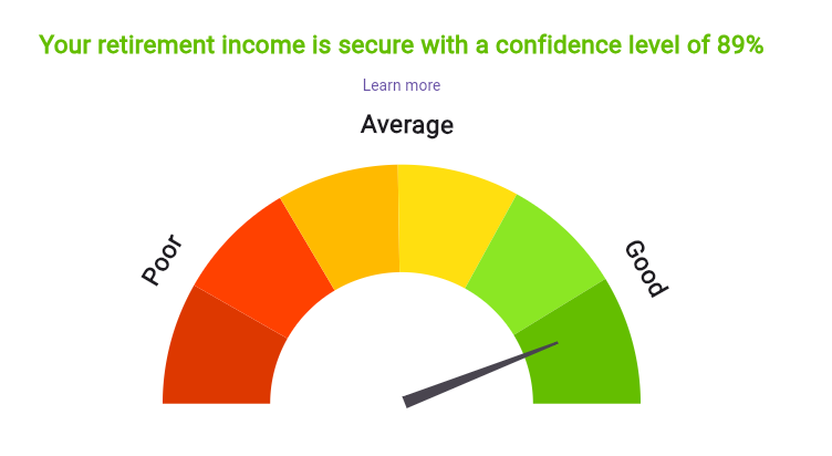 Simulate confidence level gauge