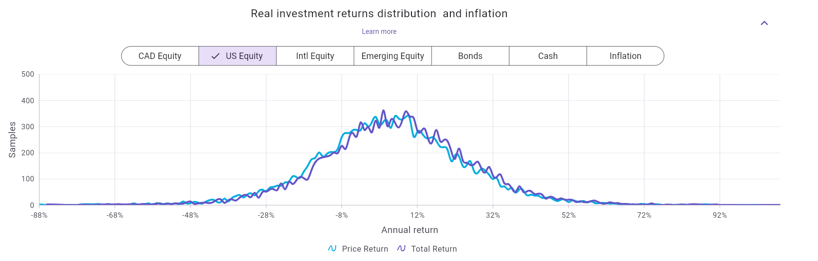 Real investment returns distribution - Asset class tab